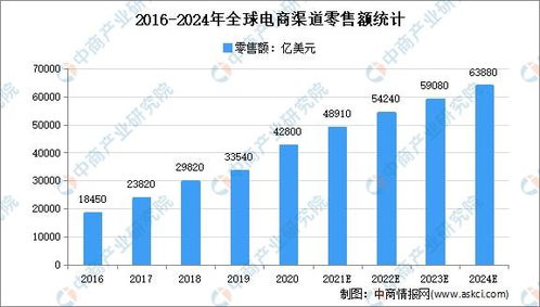 國貿數字牽頭編制出臺五個跨境電商服務標準，聚焦數字內容制作服務